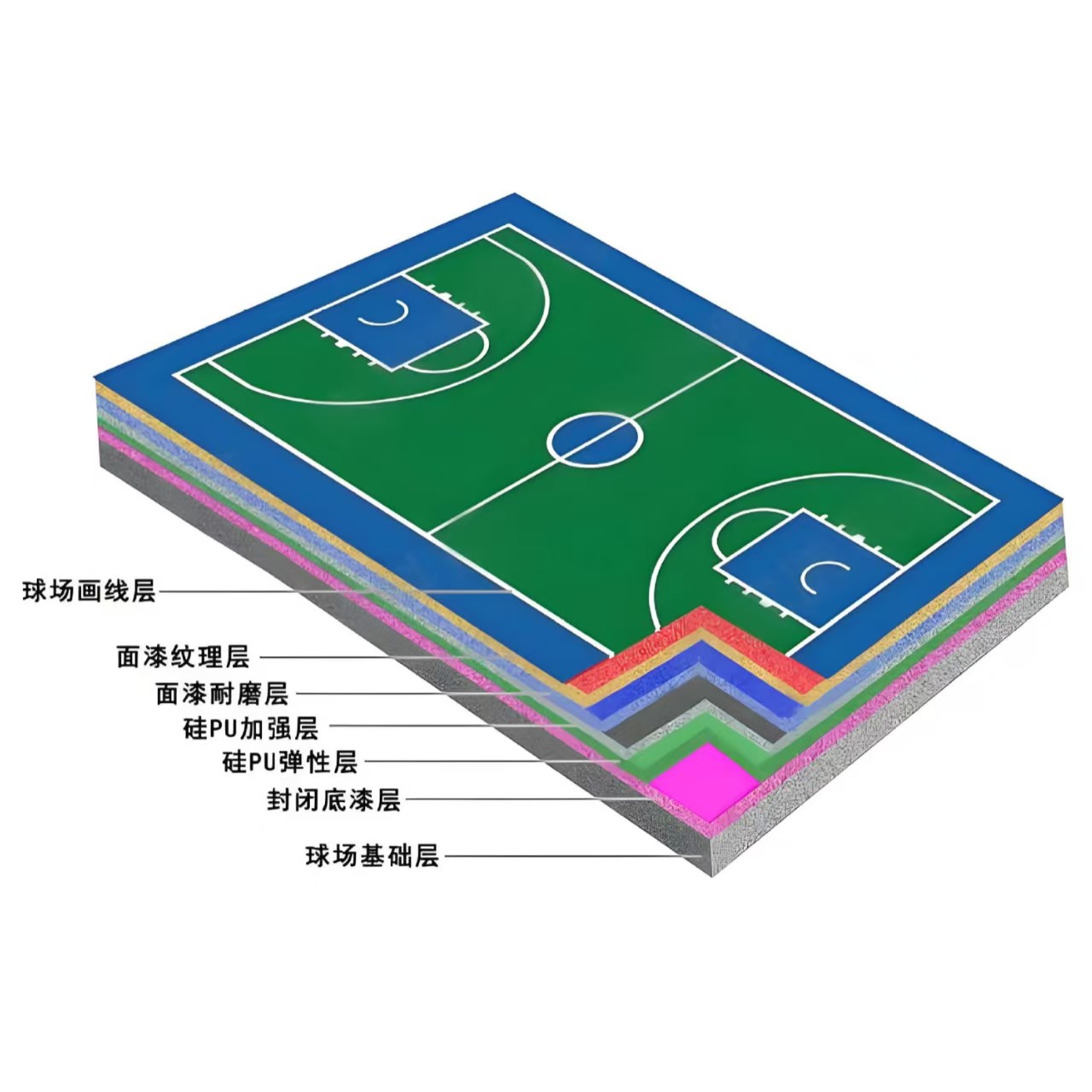 五指山市硅PU材料硅PU球场 - 一站式服务